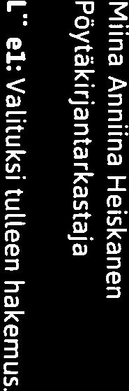 Tarvittaessa paikkoja Työryhmästä yksi paikka on varattu korkeakoulua piskelijoiden edustajille.