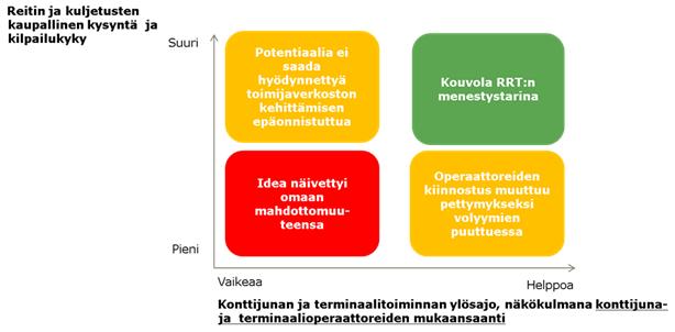 TYÖSSÄ TEHTIIN MUUTAMIA