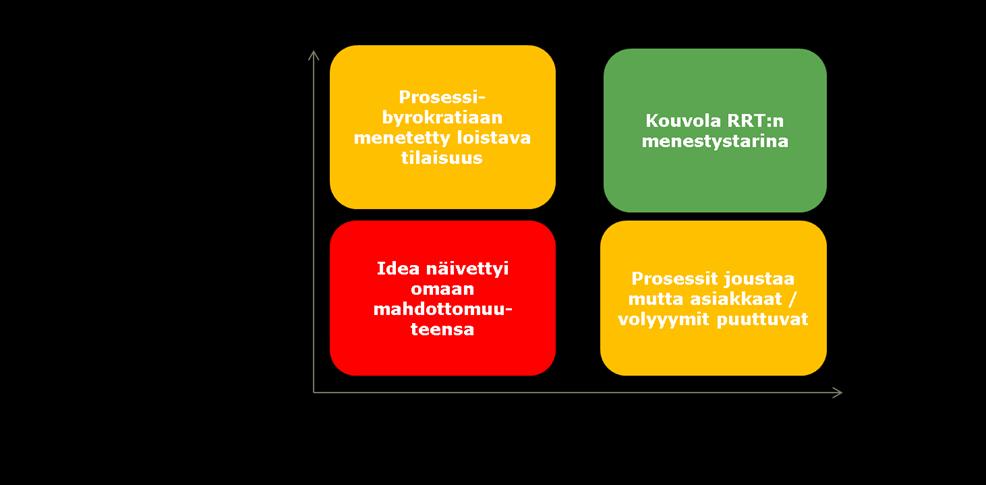 SKENAARIOTARKASTELUJA