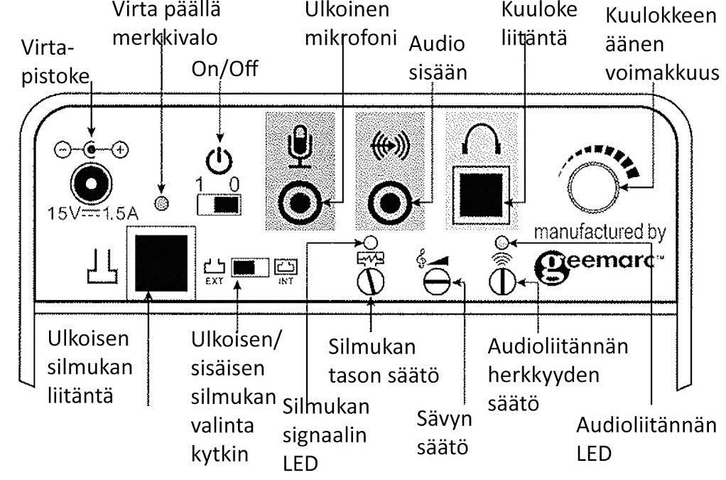 - 2 asennusruuvia ja aluslevy - 1 kuuloke ilman kojetta kuuntelua varten - 1 ulkoinen mikrofoni - Käyttöohje