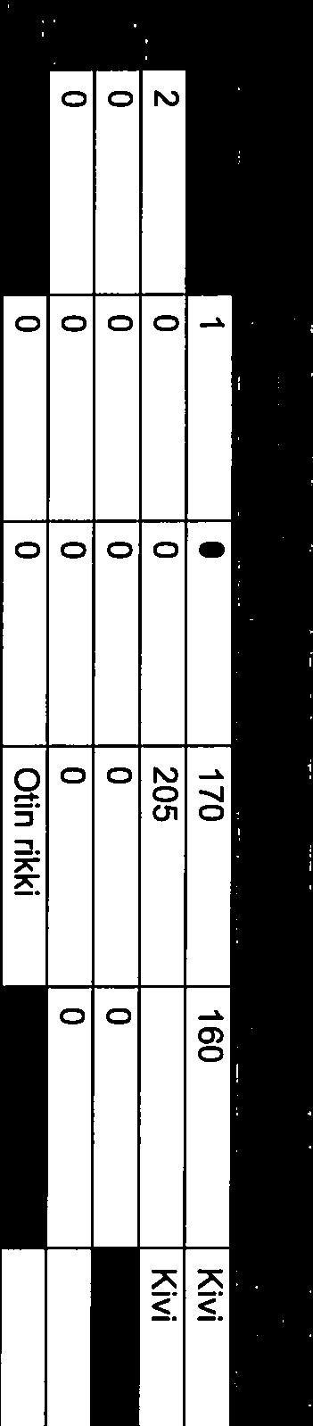 THC C5-C40 120 mglkg (keskitisleet >Cio-C21 100 mg/kg).