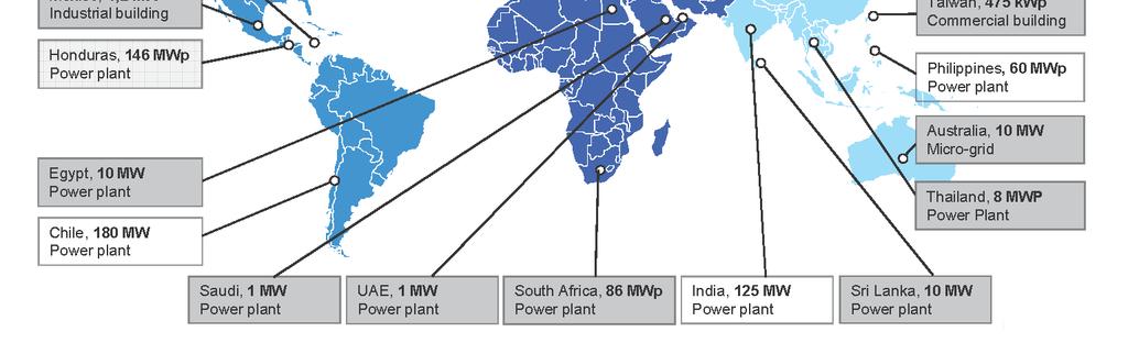 6500MWp