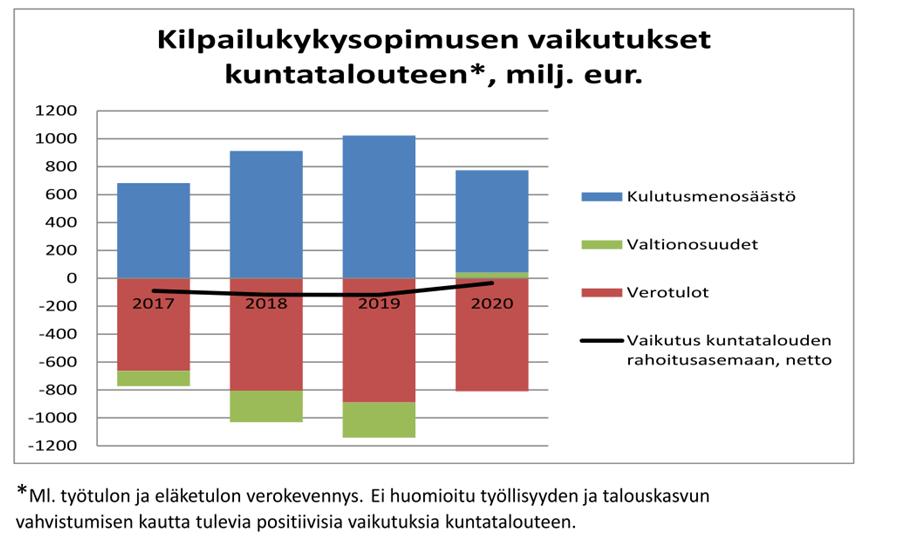 Kikyn vaikutukset