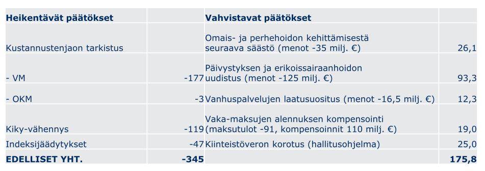 Keskeisimmät kuntatalouteen