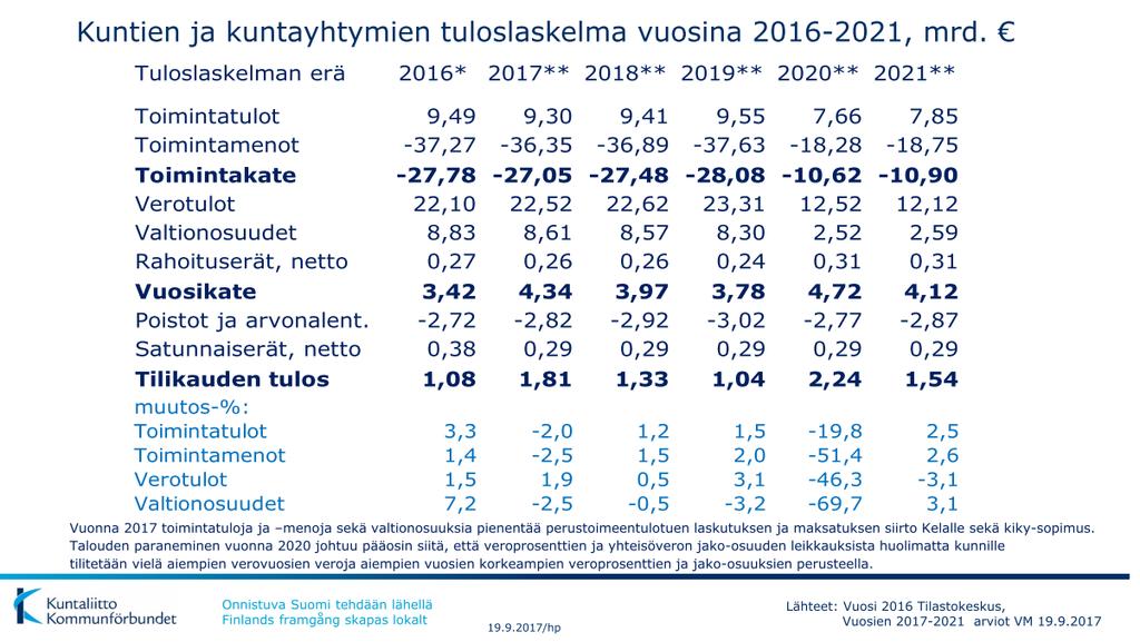 Kuntien ja