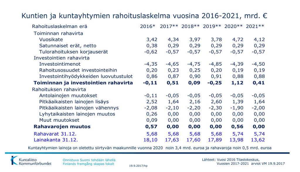 Kuntien ja kuntayhtymien