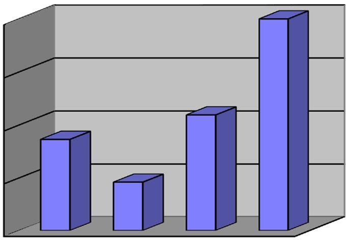 Suoritteet KPL ASUINHUONEISTOT (uudisrakentaminen) 400 KPL