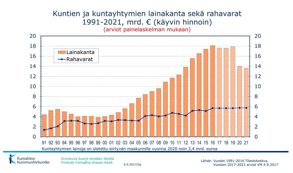 Kuntien ja