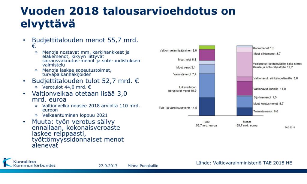 Vuoden 2018