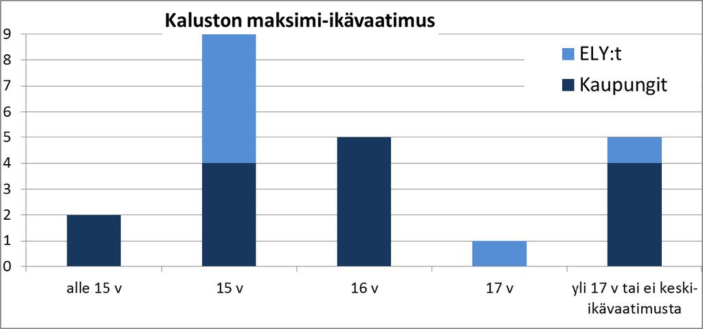 Liite 4 / 7 (12) Kaaviot toimivaltaisille viranomaisille