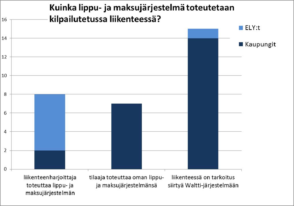 suunnatun kyselytutkimuksen