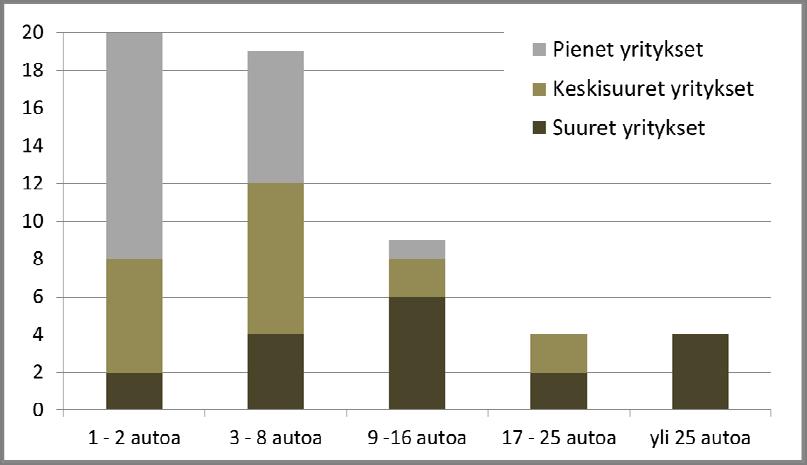 27 yrityksillä suuri.