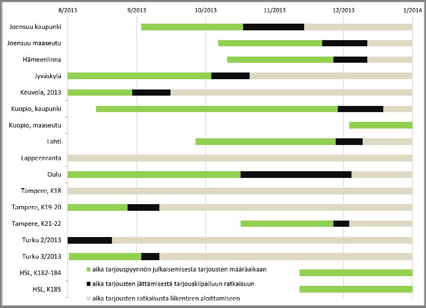 39 että ne voisivat aktiivisesti ja huolella osallistua ainakaan aiempien toimialueidensa ulkopuolisiin tarjouskilpailuihin.