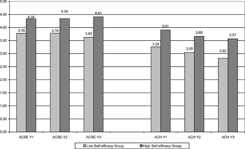 Academic Self-Efficacy Beliefs and Quality of Experience in Learning, Marta Bassi