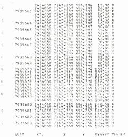 (. L ISTA 3 /KAIRAUSTIEDOT (AAS) -. 4VRri KTL '..;/ X Y SYWYS TUNNUS N:!
