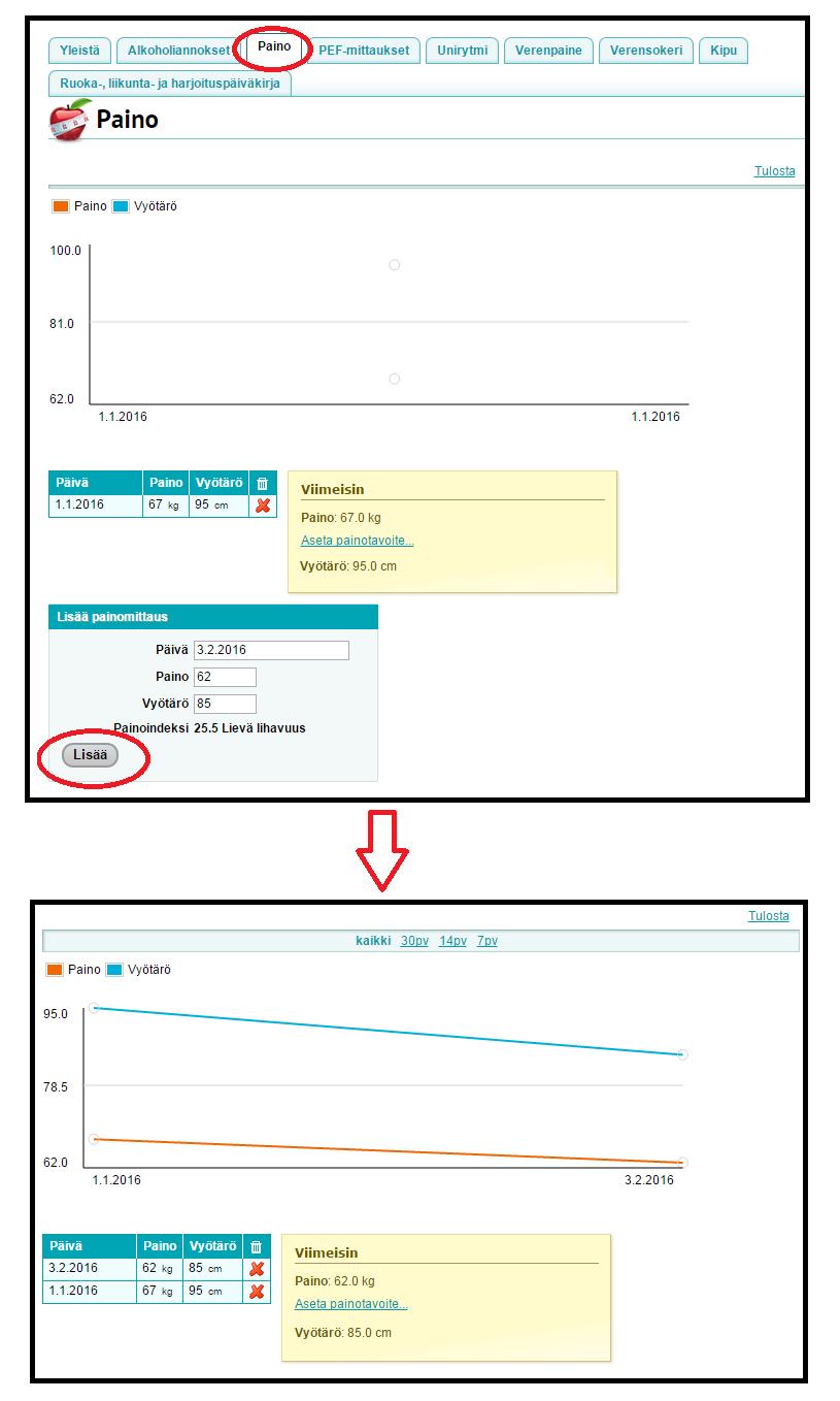 Kaikkien seurantatietojen lisääminen, poistaminen ja tulostaminen tapahtuvat samalla tavalla. Esim. 1 Painon seuranta.
