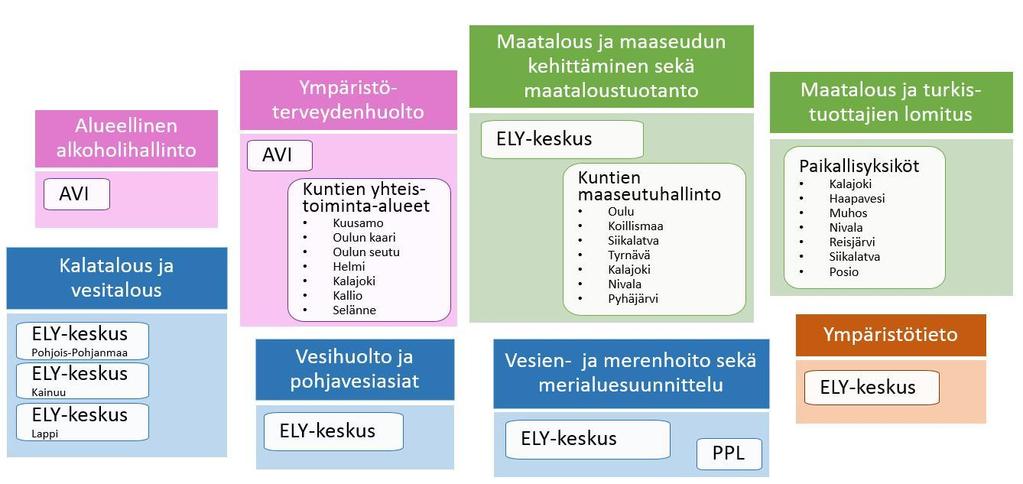 TR4: Maaseutupalvelut,