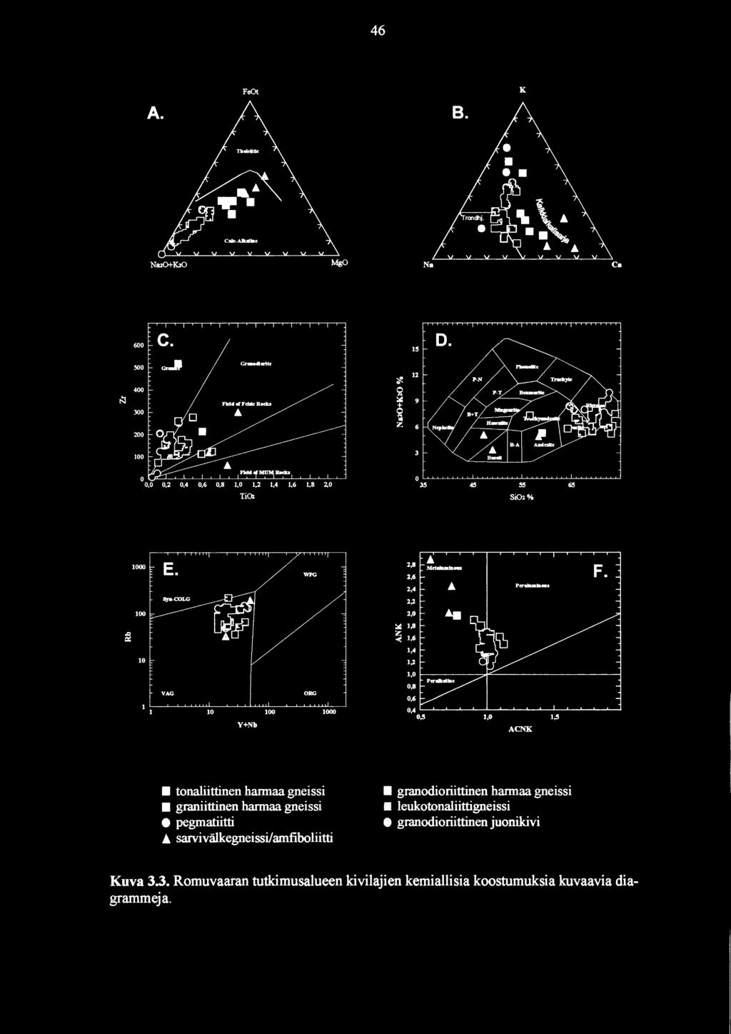 c =: 0 ~,8 ~,6,4,2,0 VAG ORG 0,8 0,6 0 Y+Nb,0 ACNK,3 tonaliittinen harmaa gneissi graniittinen harmaa gneissi e