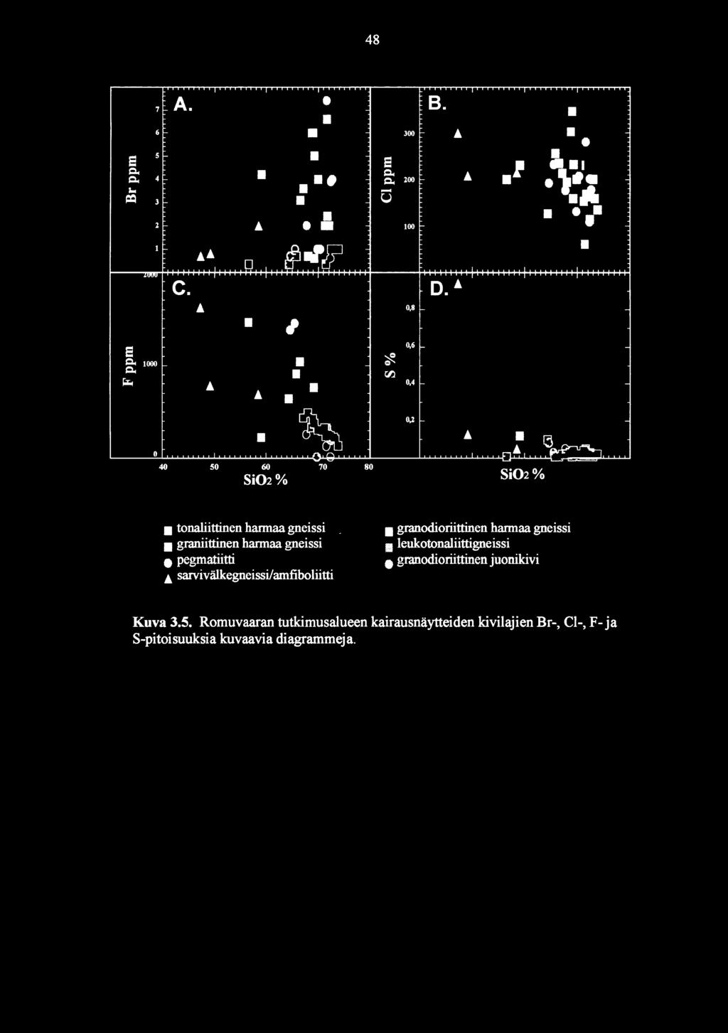 & sarvivälkegneissi/amfiboliitti granodioriittinen harmaa gneissi leukotonaliittigneissi granodioriittinen