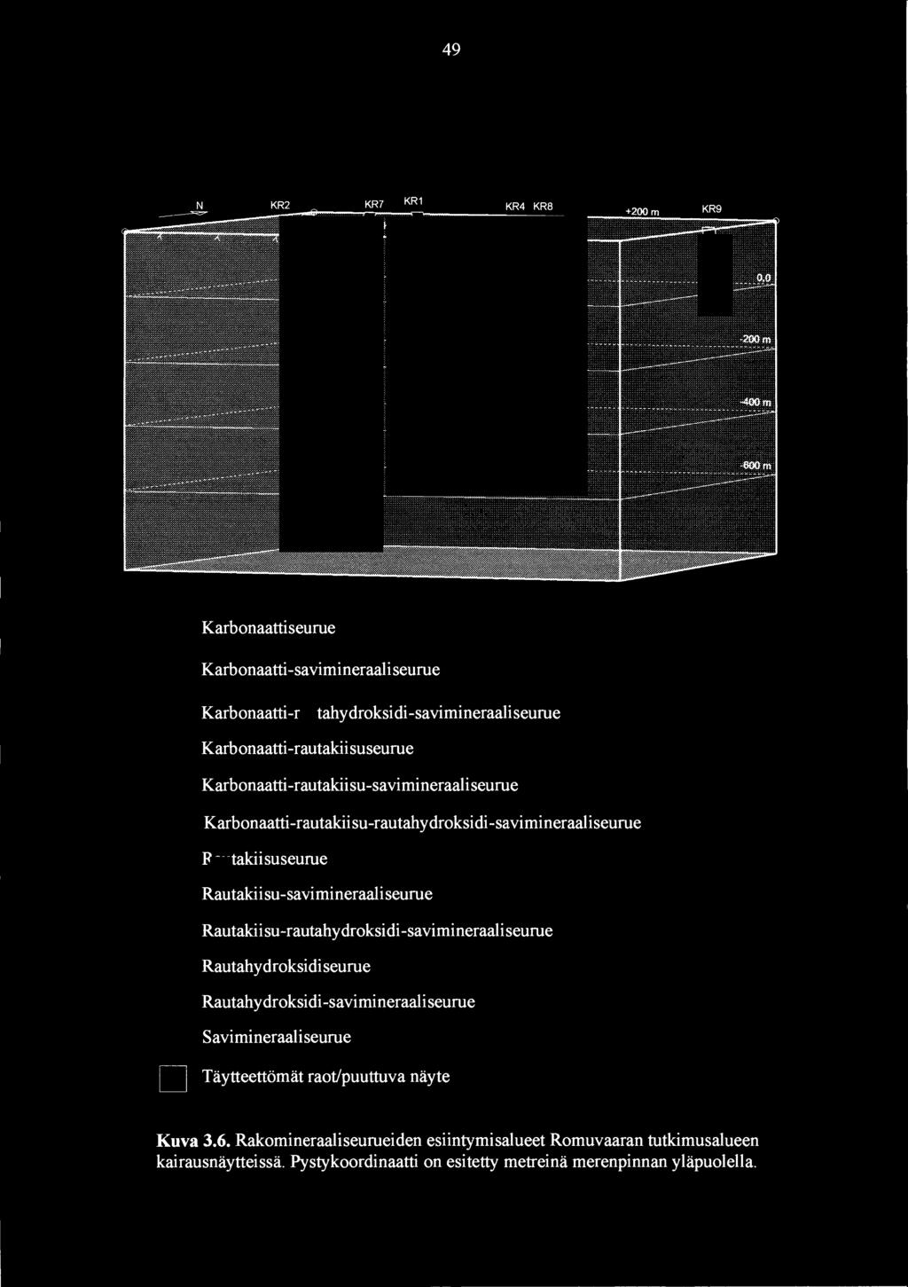 49 KR2 KR7 KR Karbonaattiseurue Karbonaatti -savimineraali seurue Karbonaatti-rautahydroksidi-savimineraaliseurue Karbonaatti-rautakiisuseurue