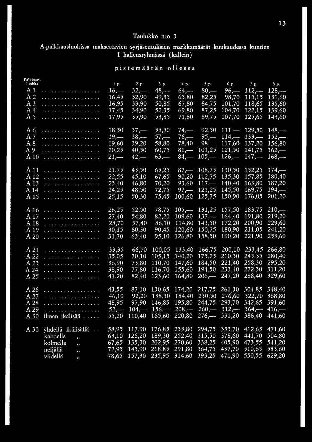 17,95 35,90 53,85 71,80 89,75 107,70 125,65 143,60 6.