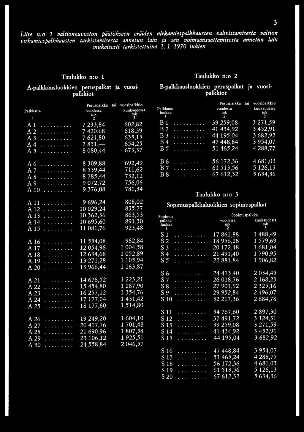 .. 7 2 3 3,8 4 6 0 2,8 2 A 2... 7 4 2 0,6 8 6 1 8,3 9 A 3... 7 6 2 1,8 0 6 3 5,1 5 A 4... 7 8 5 1, 6 5 4,2 5 A 5... 8 0 8 0,4 4 6 7 3,3 7 A 6... 8 3 0 9,8 8 6 9 2,4 9 A 7... 8 5 3 9,4 4 7 1 1,6 2 A 8.