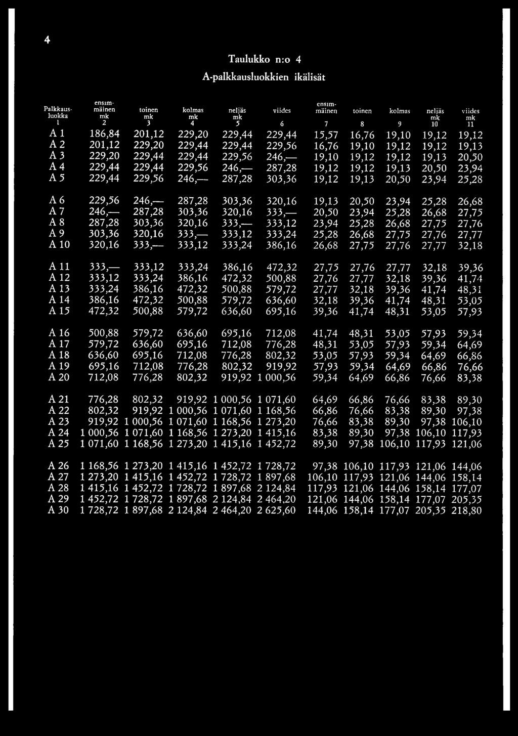 A 9 3 0 3,3 6 3 2 0,1 6 3 3 3, 3 3 3,1 2 A 10 3 2 0,1 6 3 3 3, 3 3 3,1 2 3 3 3,2 4 A 11 333, 3 33,12 333,24 3 8 6,1 6 A 12 3 3 3,1 2 3 3 3,2 4 3 8 6,1 6 4 7 2,3 2 A 13 333,24 386,16 4 7 2,3 2 500,88
