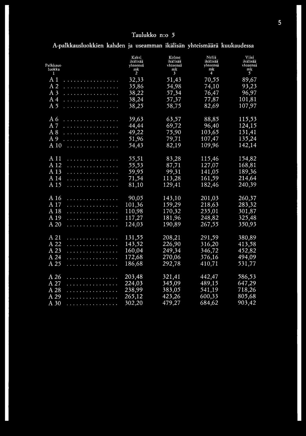 ..... 3 8,2 5 5 8,7 5 8 2,6 9 1 0 7,9 7 A 6...... 3 9,63 6 3,5 7 8 8,8 5 1 1 5,5 3 A 7...... 4 4,4 4 6 9,7 2 9 6,4 0 1 2 4,1 5 A 8...... 4 9,2 2 7 5,9 0 1 0 3,6 5 131,41 A 9.