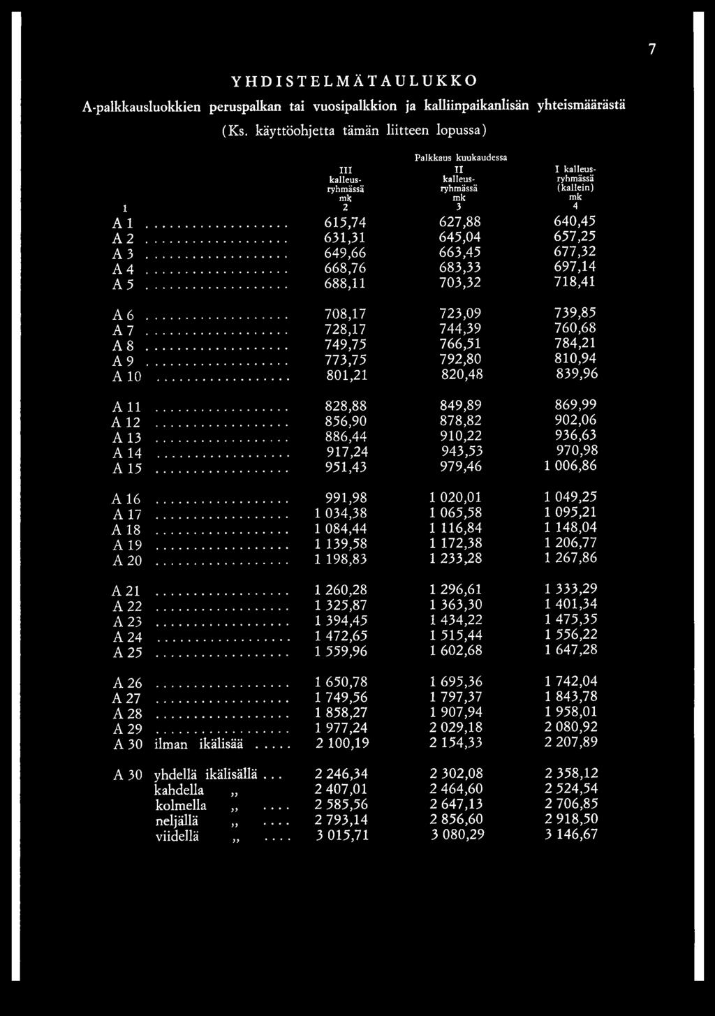 677,32 4 668,76 683,33 697,14 A 5. 688,11 703,32 718,41 6 708,17 723,09 739,85 7 728,17 744,39 760,68 8 749,75 766,51 784,21 9.