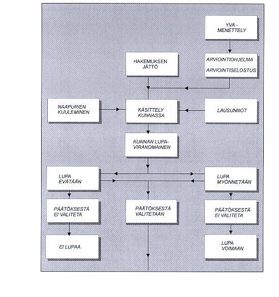 5 Lupamenettely ja lupaharkinta 5.1 Luvan hakeminen ja lupahakemus Lupaa maa ainesten ottamiseen haetaan kirjallisesti kunnassa toimivaltaiselta viranomaiselta.