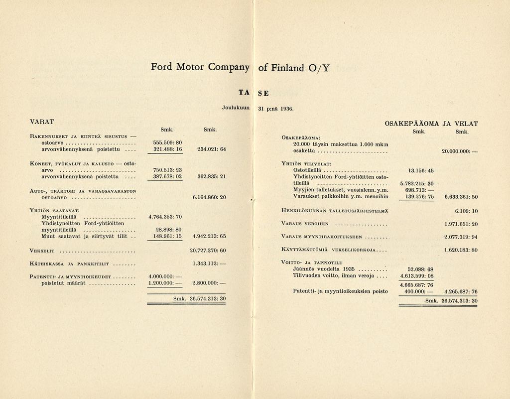 387.678: 2.800.000: 4.613.599: Ford Motor Company of Finland O/Y TA s.e Joulukuun 3i p:nå 1936. VARAT Smk. Smk. Rakennukset ja kiinteä sisustus ostoarvo 555.509: 80 arvonvähennyksenä poistettu 321.
