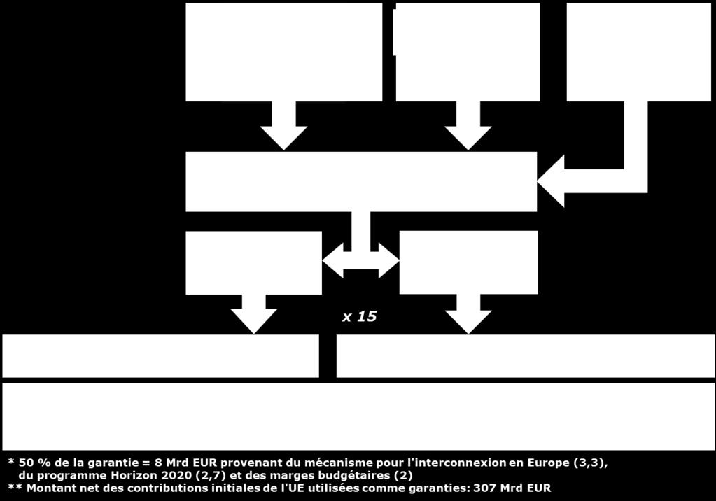 Graphique 2.