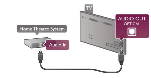 Jos kotiteatterijärjestelmässä ei ole HDMI-liitäntää, käytä optista äänikaapelia, jotta televisiokuvan ääni siirtyy kotiteatterijärjestelmään. Äänilähtömuodon vakioasetuksena on Monikanava.