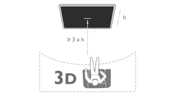 4 3D 4.1 Vaatimukset Tämä on Easy 3D TV.