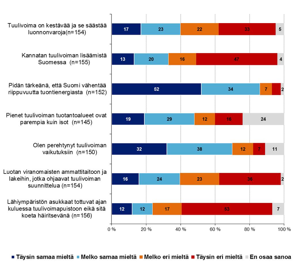 7 Haapajärven kaunein ja luontoarvoiltaan rikkain alue kaikenlaiseen vapaa-ajan toimintaan esim. marjastus, sienestys, metsästys, patikointi ym.