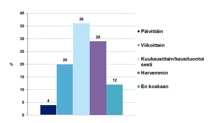 3.2 Hankealueen nykyinen käyttö 101002800 5 Vastaajien aluetuntemusta ja tapoja käyttää aluetta arvioitiin kolmella kysymyksellä, joista kaksi kysymystä oli strukturoituja ja yksi avoin kysymys.