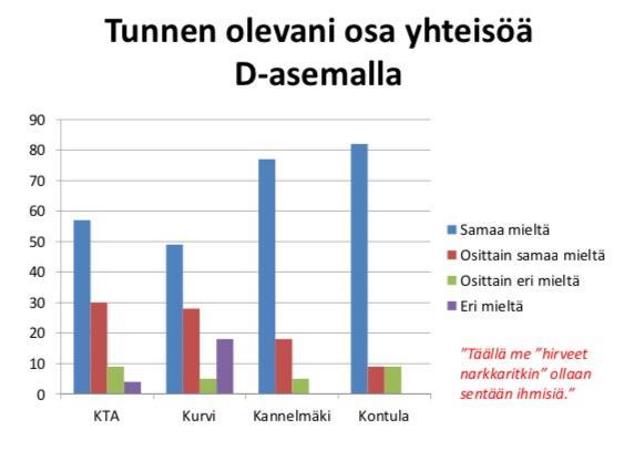 D-Asemien vaikuttavuus Noin 70 kävijää