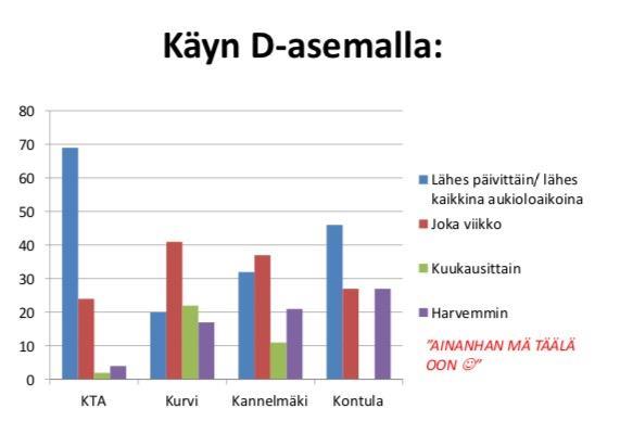 yksinäiseksi* suomalaisista keskimäärin 7 %**