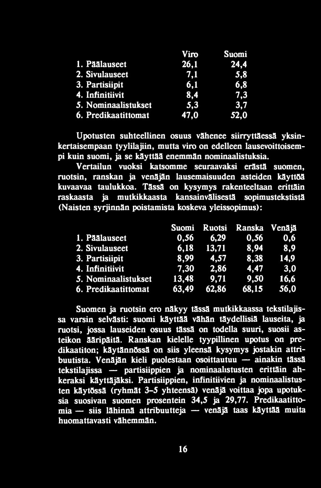 Päälauseet 0,56 6,29 0,56 0,6 2. Sivulauseet 6,18 13,71 8,94 8,9 3. Partisiipit 8,99 4,57 8,38 14,9 4. Infinitiivit 7,30 2,86 4,47 3,0 5. Nominaalistukset 13,48 9,71 9,50 16,6 6.