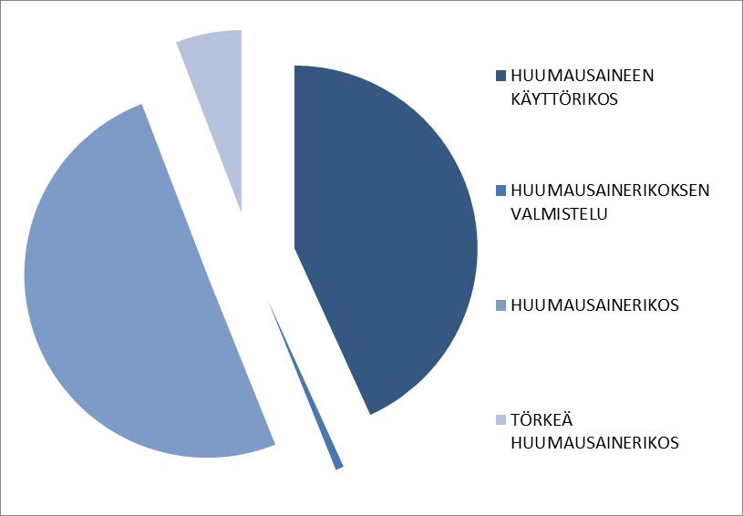 24 Pohjanmaan poliisilaitokseen kuuluu kolme eri kenttäjohtoaluetta: Etelä-Pohjanmaa, Keski-Pohjanmaa sekä Rannikko-Pohjanmaa.