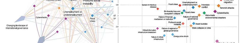 The Global Risks Report 2017, 12th