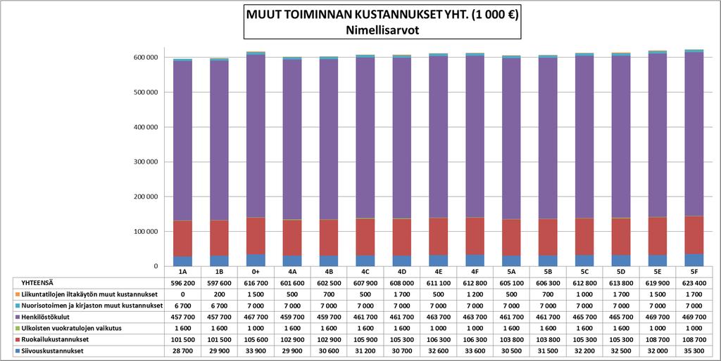 Läntinen palveluverkko: