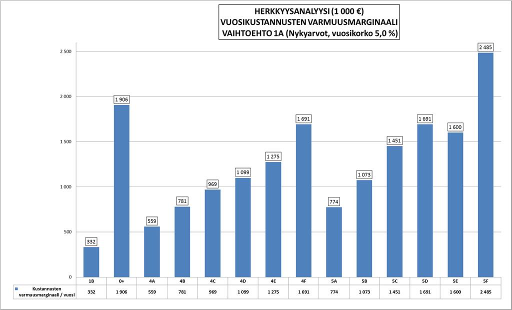 Läntinen palveluverkko: