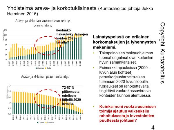 uudistaa säännöksiä, toisaalta ennakoida ja ehkäistä vuokrataloyhteisöjen tilanteen heikkeneminen edelleen.