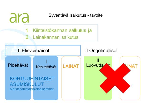 2. Asuntokannan kehittämisraha Asuntokannan kehittämisraha voitaisiin ottaa käyttöön nykyisen purkuavustuksen ohella. Etusijalle tulisi asettaa kunnat, joissa väestö vähenee.