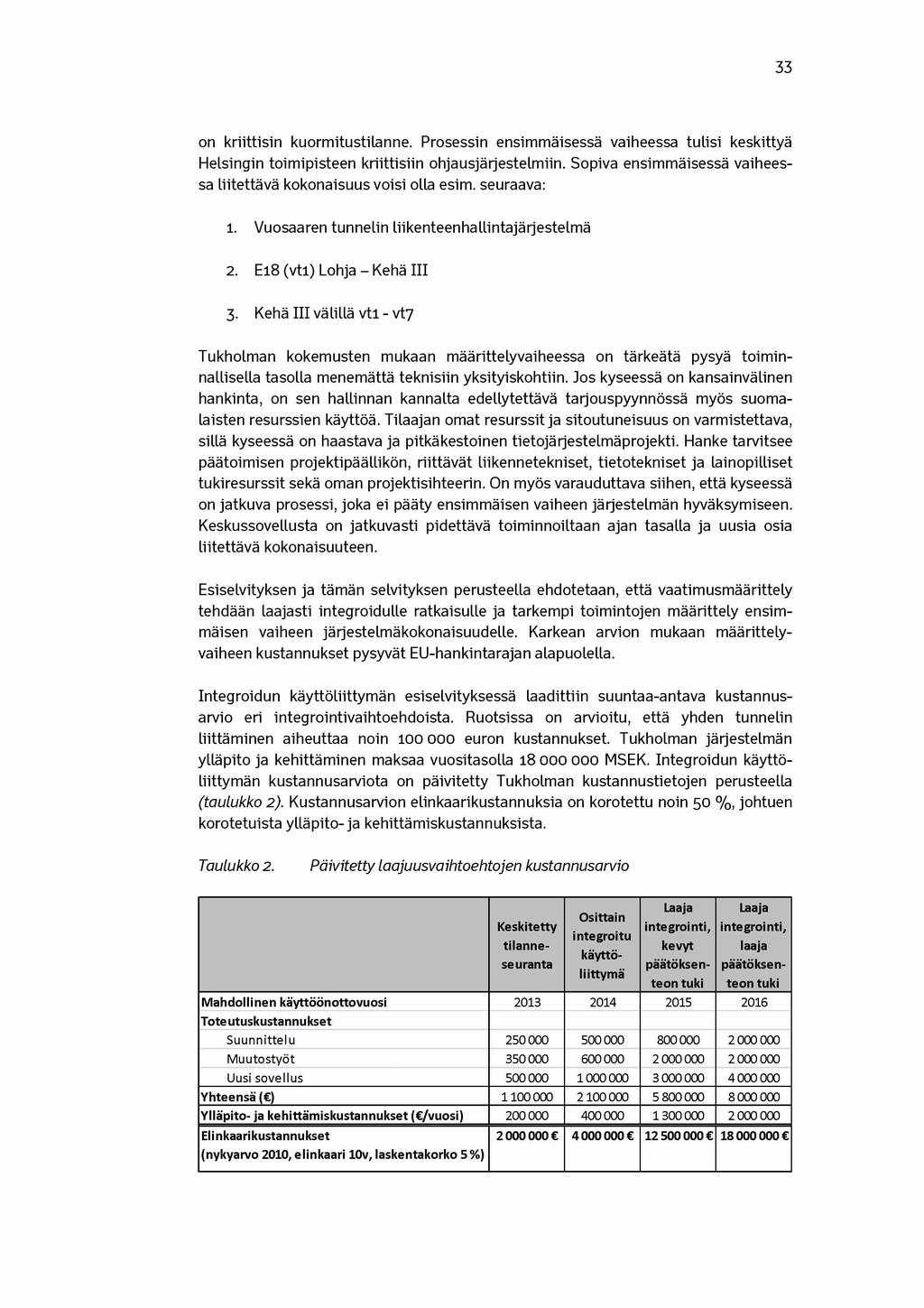 33 on kriittisin kuormitustilanne. Prosessin ensimmäisessä vaiheessa tulisi keskittyä Helsingin toimipisteen kriittisiin ohjausjärjestelmiin.