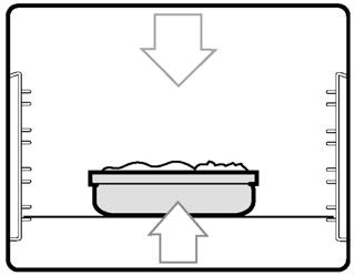 Pelti voi vääntyä lämpötilan vaihtumisen yhteydessä ja/tai jos se on täytetty epätasaisesti esimerkiksi pizzalla. Pelti palautuu jäähtyessään alkuperäiseen muotoonsa. Miten valita oikea uunitoiminto?