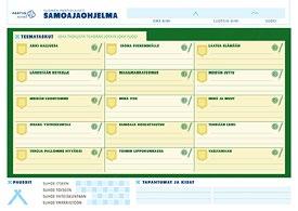 Tiedätkö, mitä piirihallitus, partioneuvosto tai SP:n hallitus tekee? Tai miten voisit itse päästä vaikuttamaan siihen, mihin suuntaan partio on matkalla?