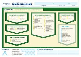 Samoajan Taskukartta & Tiedätkö mitä osaat Mietitkö, millainen olisi sinun samoajapolkusi? Millaista osaamista partio ja samoajana toiminen tuottaa?