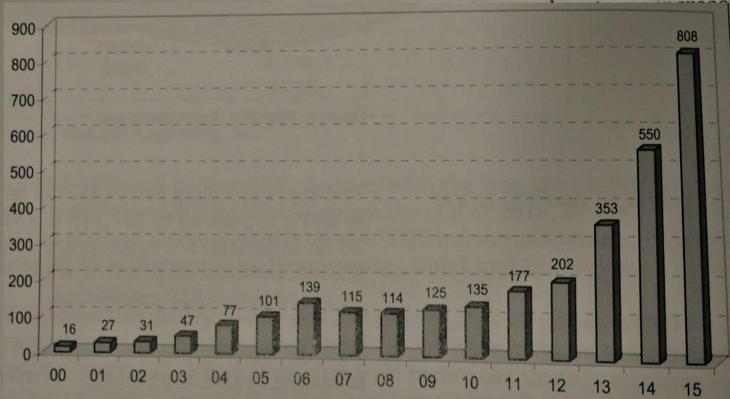 10 1 JOHDANTO Lisäävät valmistusmenetelmät (AM (Additive manufacturing) ja 3DP (3D Printing)) ovat yli 50 vuotta sitten kehitetty valmistusmenetelmä, mutta se on vasta viimeisen vuosikymmenen aikana